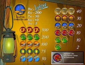 Gold Rally funktioner