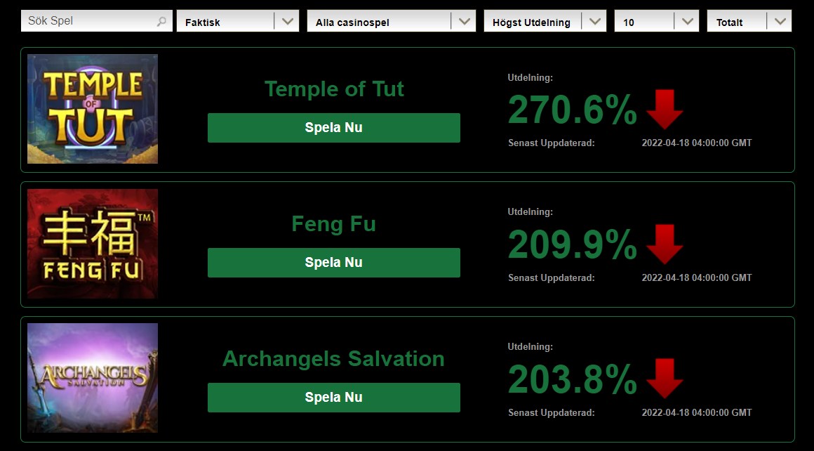 Mr Vegas Spelutbetalningar funktion med spel som ger utbetalningar på över 200%