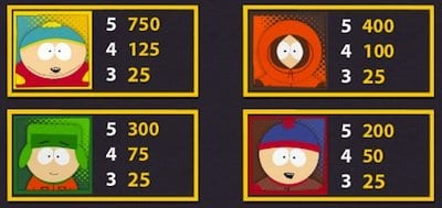South Park symboler