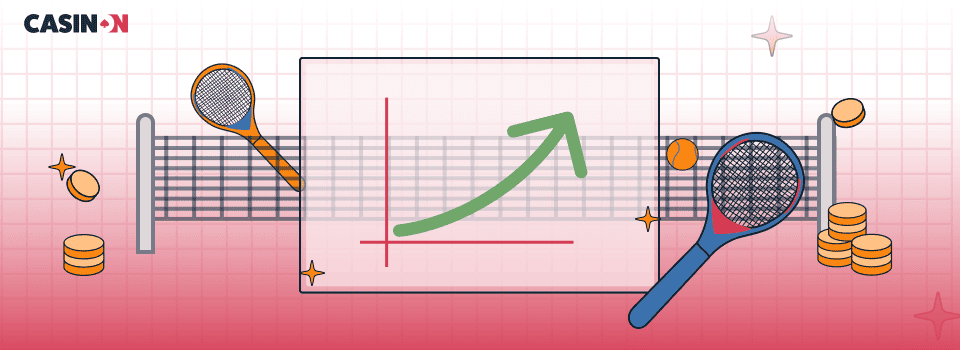 Grafisk illustration av den positiva avkastningen (ROI) från Sure Bets på tennis
